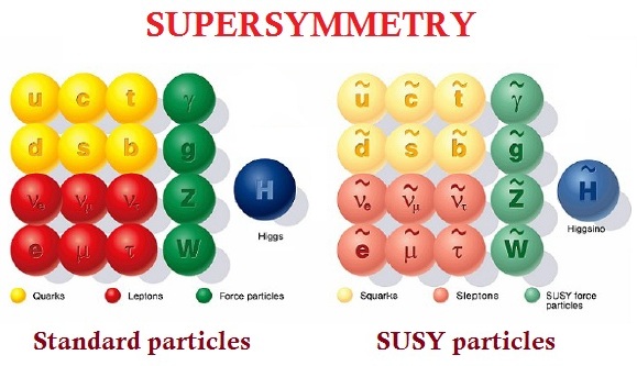 Resultado de imagen de PartÃ­culas supersimÃ©tricas
